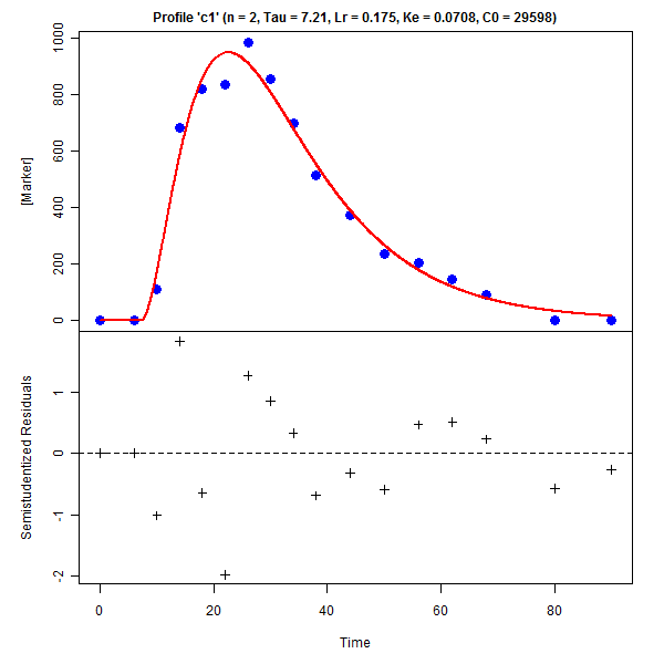 GnG1 model fitting example