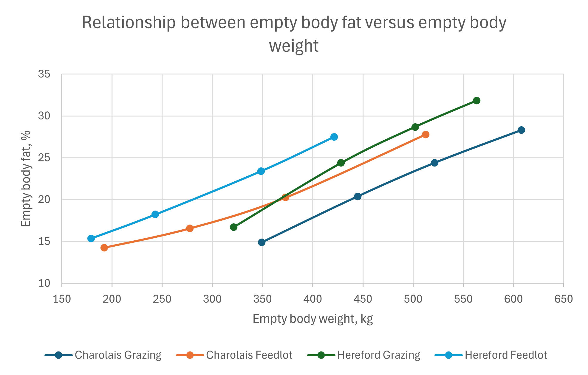 MCCGC Simulation Sample